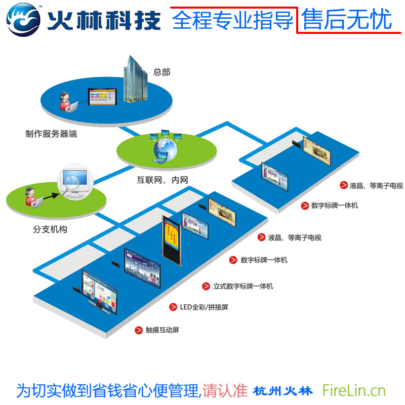 MIPS多媒體信息發(fā)布系統數字標牌WINDOWS廣告發(fā)布系統和安卓端